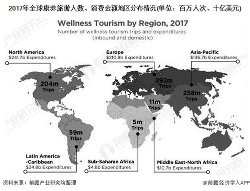 全球旅游市场规模